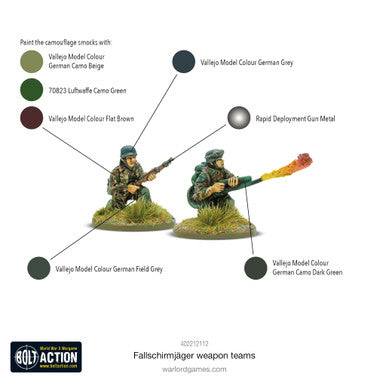 Fallschirmjager weapons teams