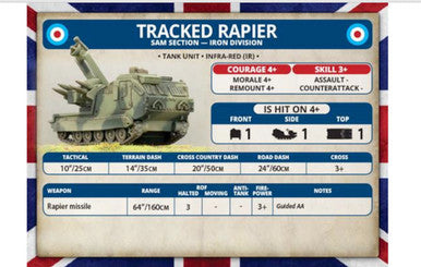 Team Yankee: Tracked Rapier SAM Section
