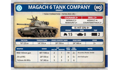 Team Yankee:  Magach 6 Platton