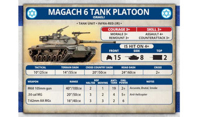 Team Yankee:  Israeli Unit Cards
