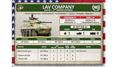 Team Yankee:  LAV-25 Vehicles w/AT and Mortar Upgrades (5 x Plastic)