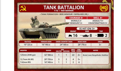 Team Yankee:  Potechnov's Bears