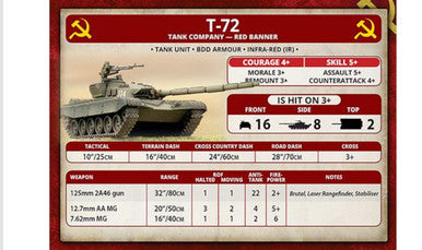 Team Yankee:  Potechnov's Bears