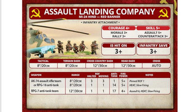 Team Yankee:  Potechnov's Bears