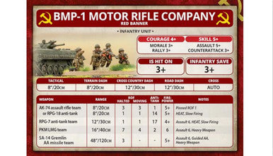 Team Yankee:  Motor Rifle Platoon (24 Figures, Plastic)