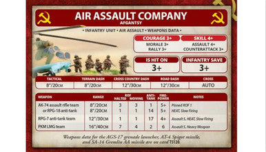 Team Yankee:  Motor Rifle Platoon (24 Figures, Plastic)