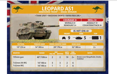Team Yankee:  NATO Leopand 1 Platoon (x5 plastic tanks)