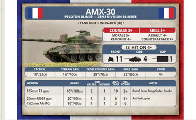 Team Yankee:  Durand's Devils Army Deal