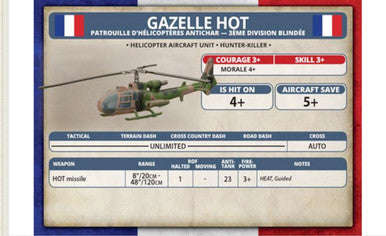 Team Yankee:  Durand's Devils Army Deal