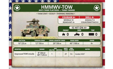Team Yankee:  HMMWV Platoon (6 x Plastic)