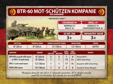 Team Yankee:  East German Mot-Schutzen Kompanie (73 figures)