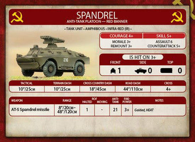 Spandrel Anti-tank Platoon (x 3)
