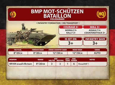 Team Yankee:  East German Mot-Schutzen Kompanie (73 figures)