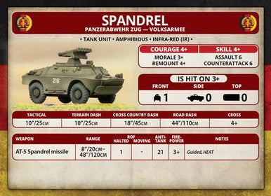 Spandrel Anti-tank Platoon (x 3)