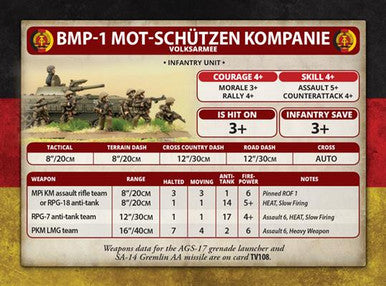 Team Yankee:  East German Mot-Schutzen Kompanie (73 figures)
