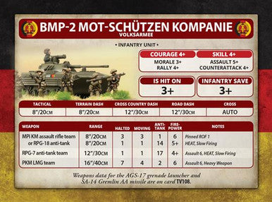 Team Yankee:  East German Mot-Schutzen Kompanie (73 figures)