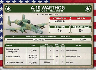 Team Yankee World War III: S-10 Warthog Fighter Flight
