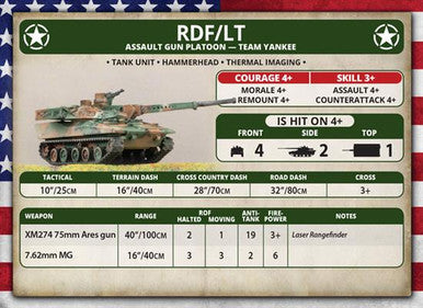 Team Yankee World War III: RDF/LT Assault Gun Platoon