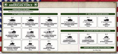 Team Yankee World War III: American Starter Force